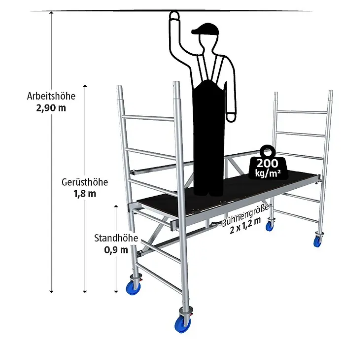 Krause ProTec XS Klappgerüst - Arbeitshöhe: 2,9 m, Belastbarkeit Plattform: 240 kg - Abbildung eines Rollgerüsts mit den Maßangaben Arbeitshöhe, Gerüsthöhe, Standhöhe und Bühnengröße.