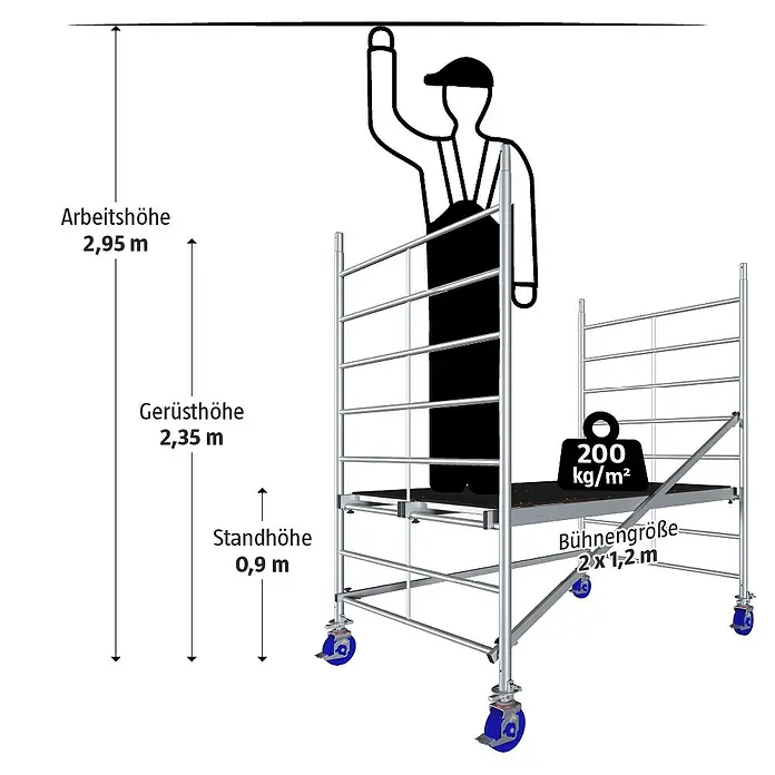Krause ProTec XXL Rollgerüst Breitaufbau - Arbeitshöhe: 2,9 m, Belastbarkeit Plattform: 480 kg - Illustration eines Rollgerüsts mit Maßangaben zu Arbeitshöhe, Gerüsthöhe, Standhöhe und Bühnengröße, sowie der maximalen Belastung.