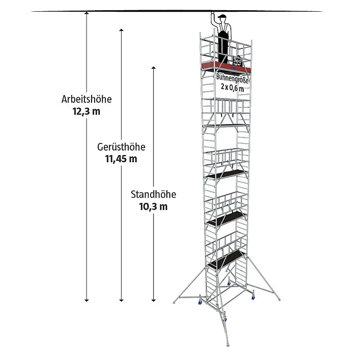 Krause ProTec Rollgerüst - Arbeitshöhe: 12,3 m, Belastbarkeit Plattform: 240 kg - Abbildung eines hohen Gerüsts mit einem Arbeiter oben, das die Arbeitshöhe und Gerüstmaße zeigt.