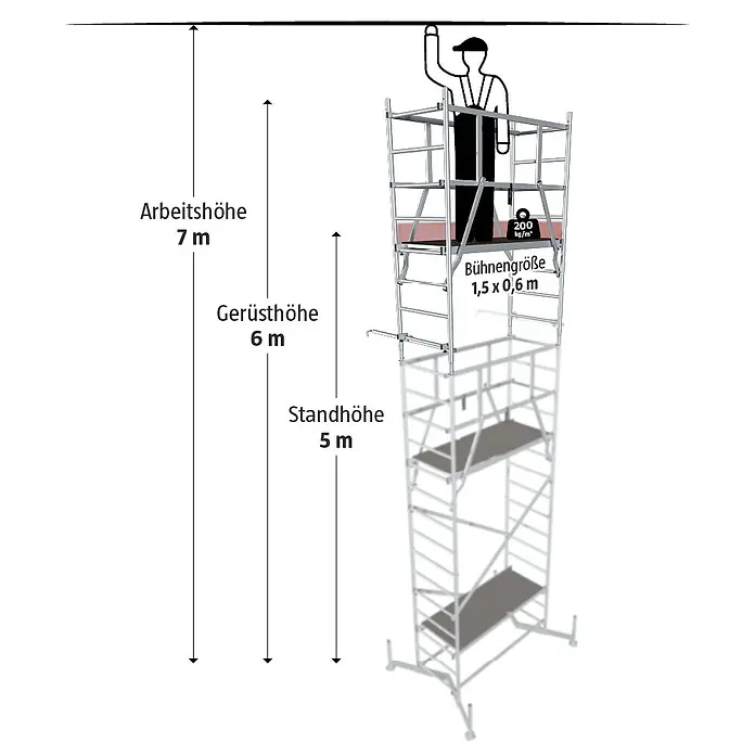 Krause ClimTec Aufstockelement 2. Aufstockung - Arbeitshöhe: 7 m - Abbildung eines Baugerüsts mit den Höhenangaben: Arbeitshöhe 7 m, Gerüsthöhe 6 m, Standhöhe 5 m und Bühnengröße 1,5 x 0,6 m.