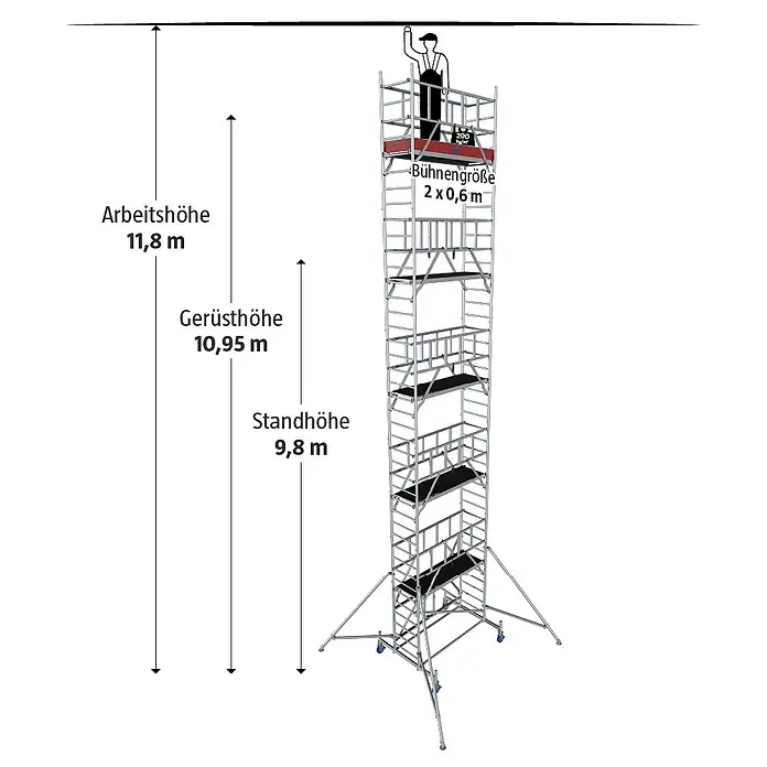 Krause ProTec XS Klappgerüst - Arbeitshöhe: 11,8 m, Belastbarkeit Plattform: 240 kg - Darstellung eines hohen Gerüsts mit Größenangaben wie Arbeitshöhe (11,8 m) und Bühnengröße (2 x 0,6 m).