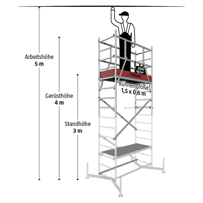 Krause ClimTec Aufstockelement 1. Aufstockung - Arbeitshöhe: 5 m - Illustration eines fahrbaren Gerüsts mit Größenangaben.