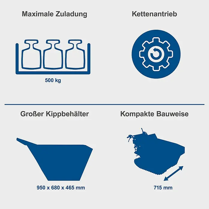 Scheppach Kettendumper DP 5000 - Motorbetrieben, Fassungsvermögen: 125 l, Traglast: 500 kg - Produktabbildung mit den Merkmalen: Maximale Zuladung 500 kg, Kettenantrieb, großer Kippbehälter (950x680x465 mm) und kompakte Bauweise (715 mm).