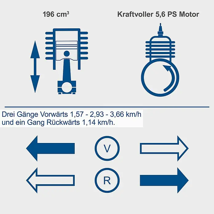 Scheppach Kettendumper DP 5000 - Motorbetrieben, Fassungsvermögen: 125 l, Traglast: 500 kg - Darstellung eines 196 cm³ Motors mit 5,6 PS, Gängen und Geschwindigkeiten.