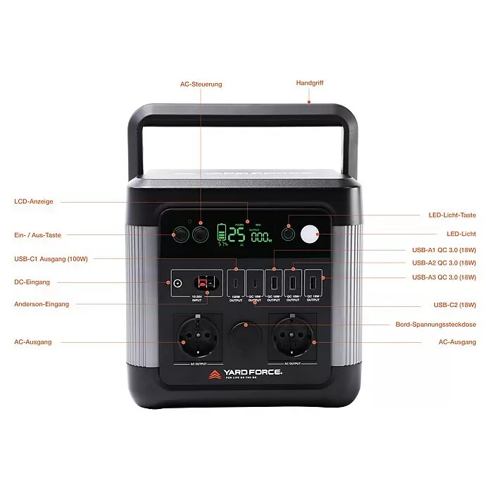 Yard Force Powerstation LX PS1200 - 974,4 Wh, Nennleistung: 1.200 W, Max. Leistung: 2.400 W - Eine dunkelgraue und silberne tragbare Powerstation mit mehreren Ausgängen, LCD-Anzeige und Tragegriff. Beschriftungen zeigen die Funktionen.