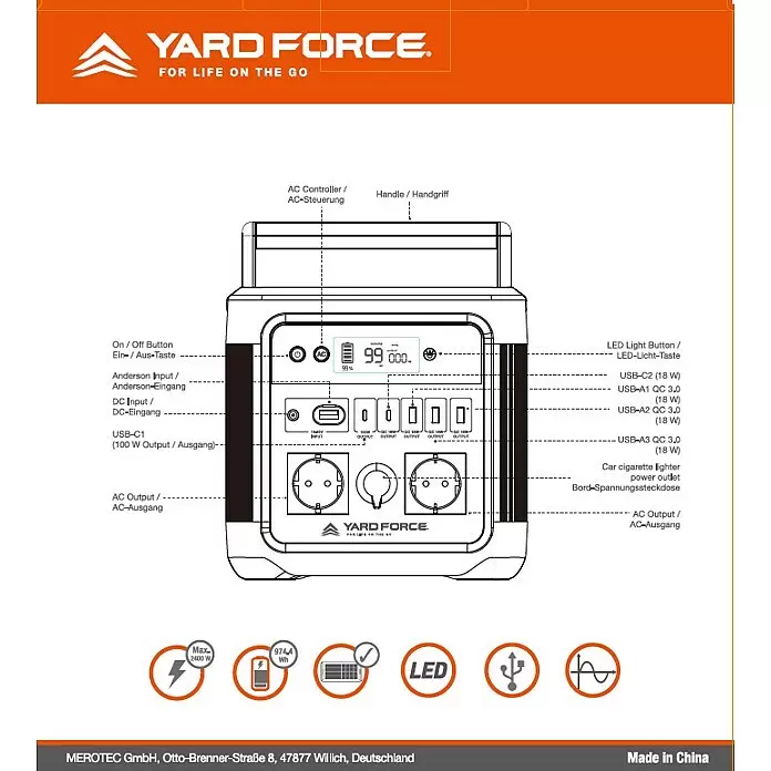 Yard Force Powerstation LX PS1200 - 974,4 Wh, Nennleistung: 1.200 W, Max. Leistung: 2.400 W - Diagramm einer tragbaren Powerstation mit Bedienfeld, verschiedenen Eingangs-/Ausgangsanschlüssen (USB, AC, DC), Display und Griff.