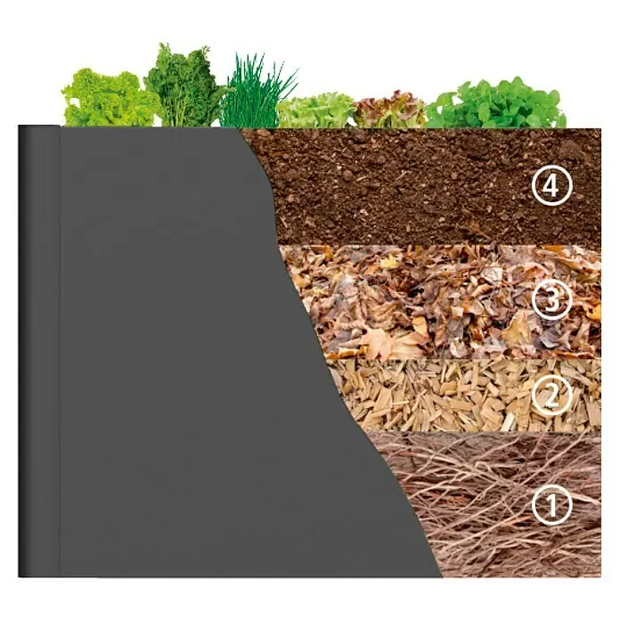 Biohort Hochbeet - 102 x 53 x 77 cm, Stahl, Dunkelgrau Metallic - Querschnitt eines dunkelgrauen Hochbeets mit Schichtaufbau: Äste, Holzhackschnitzel, Blätter und Muttererde mit Pflanzen.