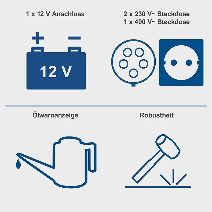 Scheppach Stromerzeuger SG5200D - Nennleistung: 4,2 kW, Tankvolumen: 16 l - Illustration mit einer 12V Batterie, Steckdosen, Ölkanne und Hammer für Robustheit.