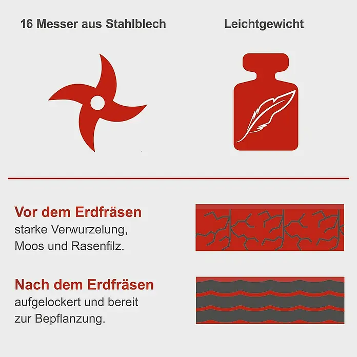 Scheppach Elektro-Bodenhacke MTE380 - Leistung: 1.050 W, Arbeitsbreite: 36 cm, Arbeitstiefe: 22 cm - Abbildung, die die Vor- und Nachteile der Bodenbearbeitung mit 16 Stahlmessern und geringem Gewicht für eine einfache Bepflanzung zeigt.