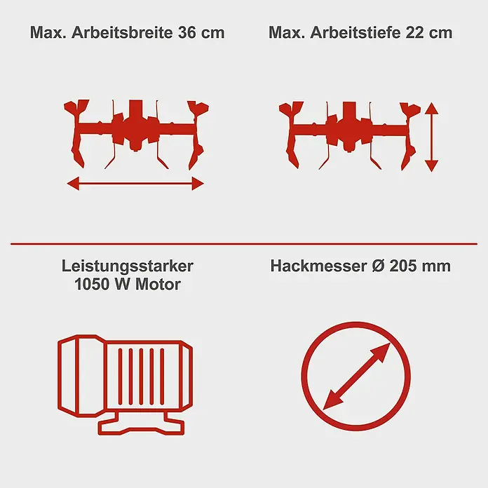 Scheppach Elektro-Bodenhacke MTE380 - Leistung: 1.050 W, Arbeitsbreite: 36 cm, Arbeitstiefe: 22 cm - Bild von technischen Daten einer Bodenhacke: Arbeitsbreite, Arbeitstiefe, Motorleistung und Hackmesser-Durchmesser.