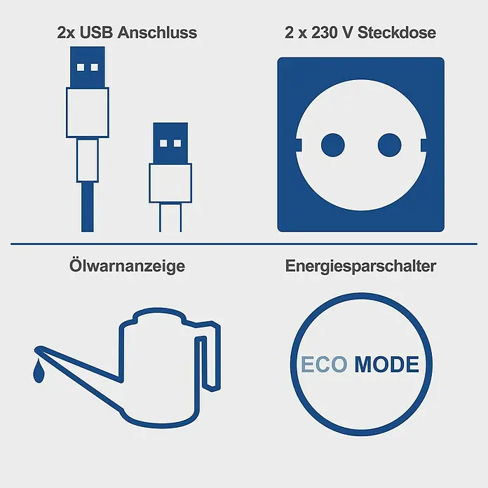 Scheppach Inverter-Stromerzeuger SG 2500 i - 2 kW, Tankvolumen: 4,1 l - Produktabbildung mit 2x USB Anschluss, 2x 230 V Steckdose, Ölwarnanzeige und Energiesparschalter (ECO MODE).