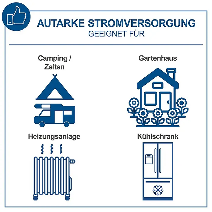 Scheppach Inverter-Stromerzeuger SG 2500 i - 2 kW, Tankvolumen: 4,1 l - Anwendungen für eine autarke Stromversorgung wie Camping, Gartenhaus, Heizung und Kühlschrank.
