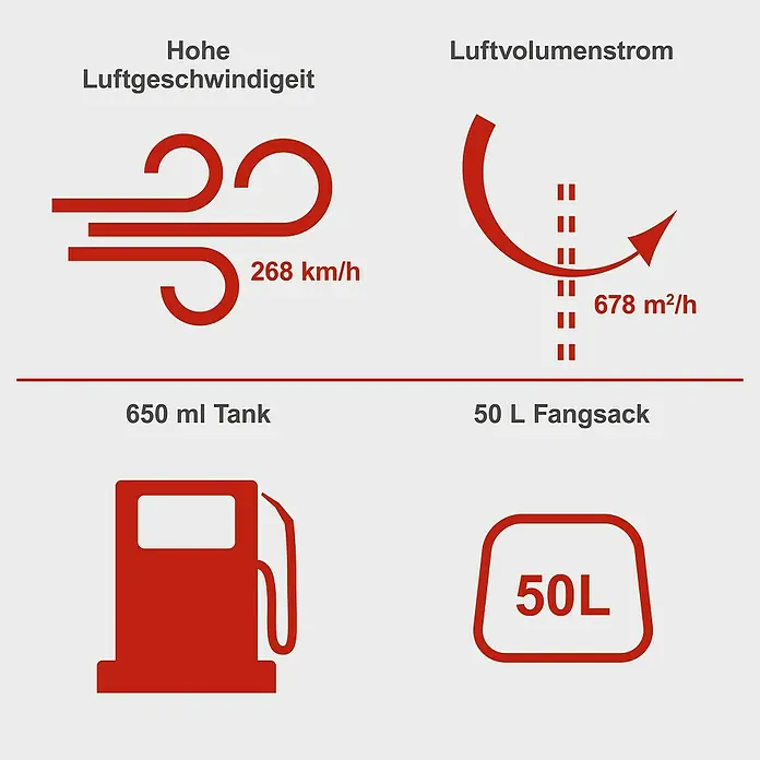 Scheppach Benzin-Laubsauger & -Laubbläser LBH2600P - 700 W, Blasgeschwindigkeit: 100 km/h - 268 km/h, Blasleistung: 578 m³/min, Hubraum: 25,4 cm³ - Infografik mit Angaben zur Luftgeschwindigkeit (268 km/h), Luftvolumenstrom (678 m²/h), Tankvolumen (650 ml) und Fangsackvolumen (50 L).