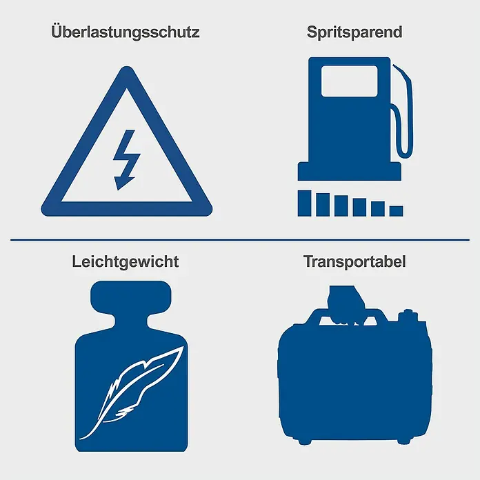 Scheppach Inverter-Stromerzeuger SG 2500 i - 2 kW, Tankvolumen: 4,1 l - Produktbild mit den Aufschriften Überlastungsschutz, Spritsparend, Leichtgewicht und Transportabel für ein Produkt.