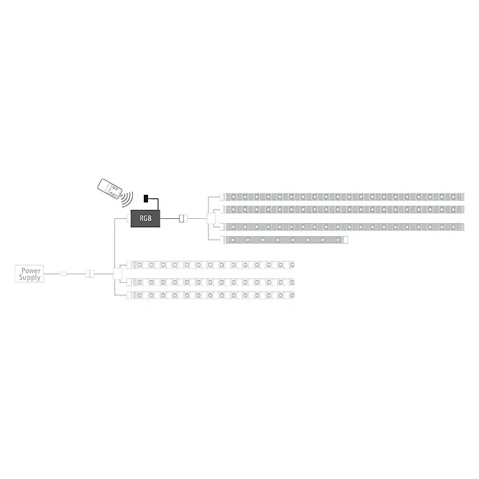 Paulmann Dimm- & Schaltcontroller YourLED RGB - Kunststoff, RGB - Die Abbildung zeigt die Verkabelung für LED-Streifen, einschließlich Stromversorgung, RGB-Controller und Fernbedienung für die Beleuchtung.