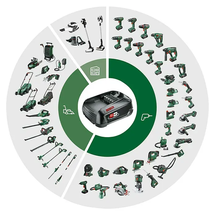 Bosch Power for All 18V Batería PBA 4.0Ah - 18 V, 4 Ah - Sistema de batería Bosch: Una versátil selección de herramientas y equipos de jardín que funcionan con la misma plataforma.