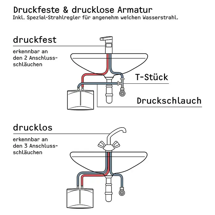 Stiebel Eltron Durchlauferhitzer DHM 3 - 3,53 kW, Hydraulisch, Drucklos - Abbildung einer druckfesten und drucklosen Armatur mit Beschreibung der Anschlüsse für einfachen Einbau.