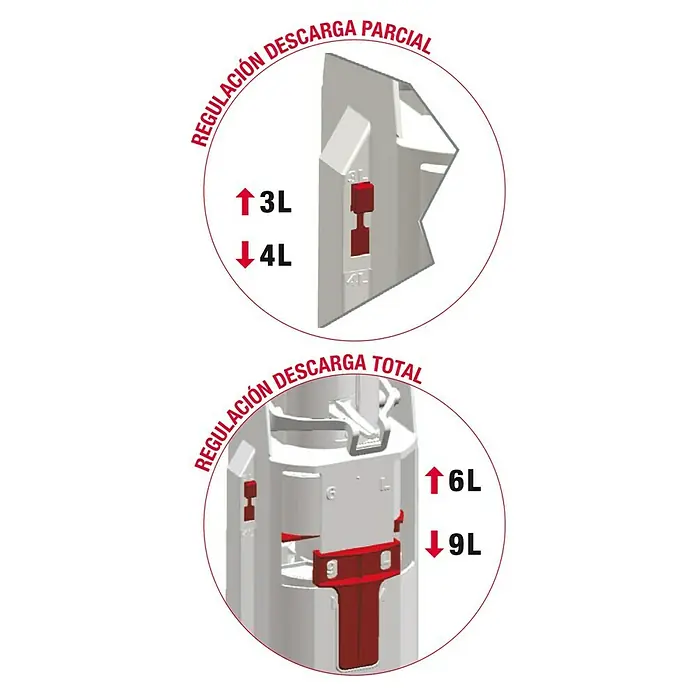 Descarga para WC doble regulable - Volumen de descarga: 6 l - 9 l - Sistema de ahorro de agua para inodoro con ajustes de descarga parcial y total. Las opciones de ajuste se muestran con flechas.