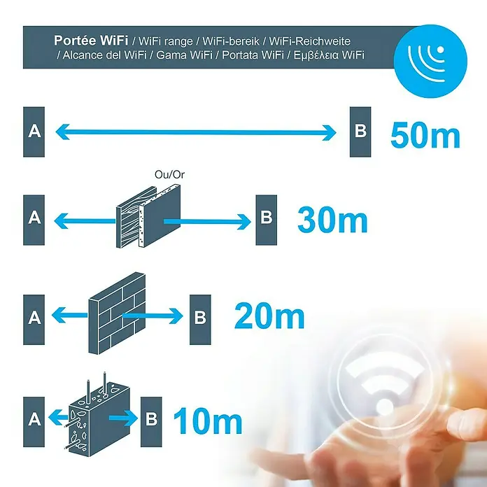 Avidsen Módulo de comando inalámbrico WiFi - 50 m - Alcance de Wi-Fi: La imagen muestra el alcance de la señal Wi-Fi en diferentes entornos con obstáculos como paredes.