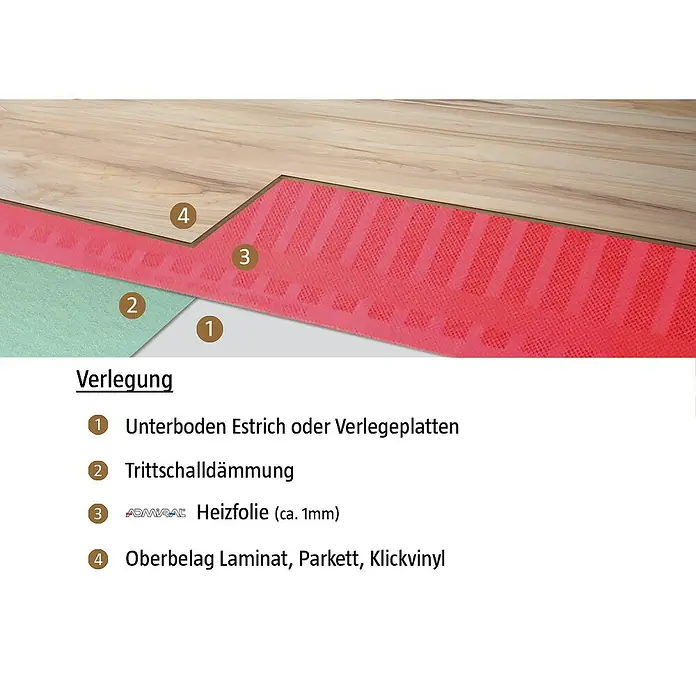 Admiral Laminat- & Parkett-Heizfolie Top-Power - L x B: 3,5 x 0,5 m, Beheizbare Fläche: 1,75 m² - Schema des Laminatbodens mit Trittschalldämmung und Heizfolie. Geeignet für Laminat, Parkett und Klickvinyl.