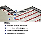 Admiral Fußbodenheizung Water-Power (6,2 x 0,8 m, Beheizbare Fläche: 5 m²)