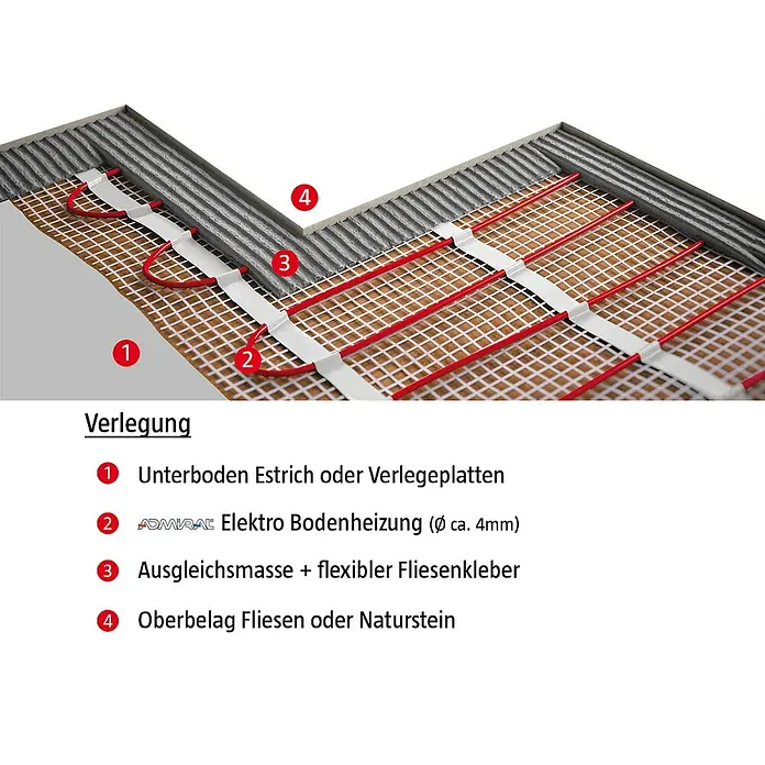 Fußbodenheizung E-Power Comfort - Beheizbare Fläche: 5 m², 150 W - Schematische Darstellung einer elektrischen Fußbodenheizung, die unter Fliesen oder Naturstein verlegt wird.