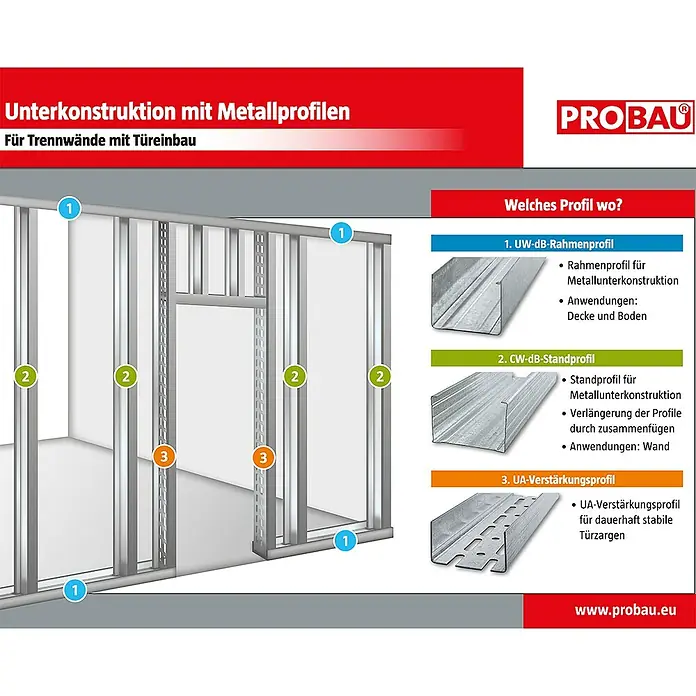 Probau CW-Standprofil - 3.500 x 100 x 50 mm - Detailansicht einer Metallunterkonstruktion mit Profilen für Trennwände und Türen von PROBAU, ideal für stabile und dauerhafte Konstruktionen.
