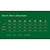 Bosch Power for All 18V Akku-Luftpumpe EasyInflate 18V-500 (1 Akku, 18 V) | BAUHAUS