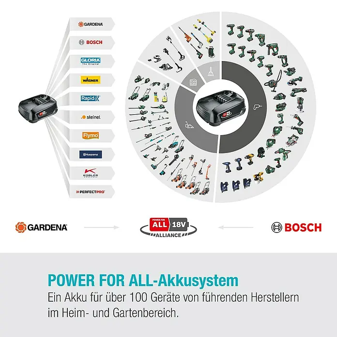 Gardena Power for All 18V Teleskop-Heckenschere - 18 V, Ohne Akku, Schwertlänge: 42 cm - POWER FOR ALL Akku-System. Ein Akku, passend für über 100 Geräte führender Hersteller im Heim- und Gartenbereich.