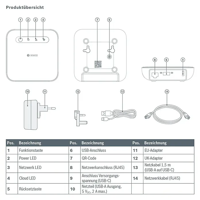 De Bosch Smart Home Controller II voorgesteld | NEXT