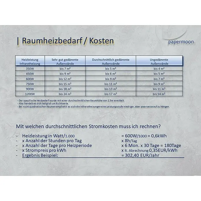 Papermoon Infrarot-Bildheizkörper Bambuswald - 100 cm x 600 mm, 600 W - Tabelle mit Informationen zu Heizleistung, Raumgröße und Stromkosten für Infrarotheizungen von Papermoon.