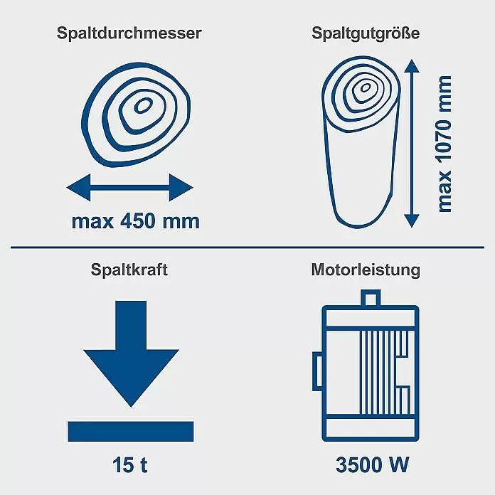 Scheppach Holzspalter Compact 15T - 15 t, Max. Spaltgutlänge: 107 cm - Grafik mit Holzspalter-Spezifikationen: max. Spaltdurchmesser 450mm, max. Scheitlänge 1070mm, 15t Spaltkraft, 3500W Motor.