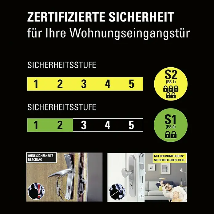 Diamond Doors Modern Schutzbeschlag Warrior L-Form - Wohnungsabschlusstür, Edelstahl matt, Knopf außen, Drücker innen, DIN 18257 ES1, Stärke Tür: 35 mm - 45 mm - Illustration von Sicherheitsstufen für Wohnungseingangstüren, von S1 bis S2, mit und ohne Sicherheitsbeschlag.