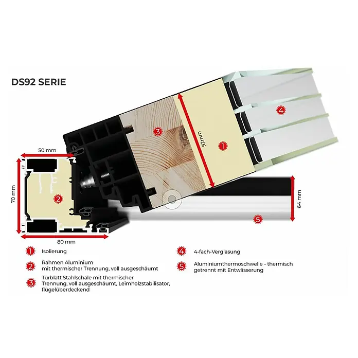 FM Türen Haustür DS92-16 - 100 x 200 cm, DIN Anschlag: Links, Weiß - Querschnitt des DS92-Fenstersystems mit Dämmung, Aluminiumrahmen, Stahlkern, Vierfachverglasung und Aluminium-Thermoschwelle.