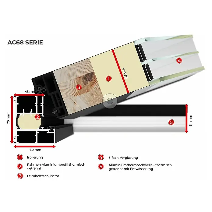 FM Türen Haustür AC68-520 - 100 x 210 cm, DIN Anschlag: Rechts, Weiß - Darstellung eines AC68-Fensterprofils im Querschnitt, das die Konstruktionsdetails und Materialien hervorhebt.