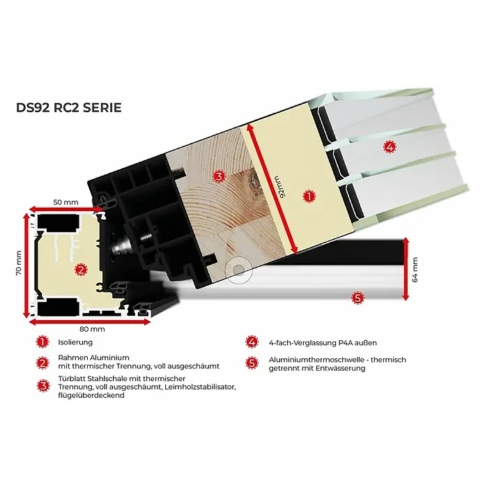 FM Türen Haustür DS92-16 RC 2 - 110 x 210 cm, DIN Anschlag: Links, Weiß - Querschnitt des DS92 RC2 Fensters mit Details zu Isolierung, Aluminiumrahmen, Stahlkern, Vierfachverglasung und Aluminium-Thermoprofil.