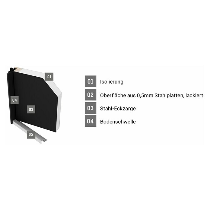 FM Türen Mehrzwecktür MZ41-07 (99,5 x 201 cm, DIN Anschlag: Rechts, Weiß) | BAUHAUS