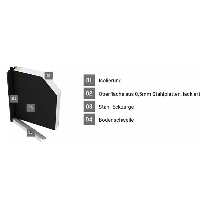 FM Türen Mehrzwecktür MZ41-07 - 99,5 x 201 cm, DIN Anschlag: Links, Anthrazit - Schematische Darstellung einer Türkonstruktion mit Details zu Isolierung, Stahlplatten, Eckzarge und Bodenschwelle.