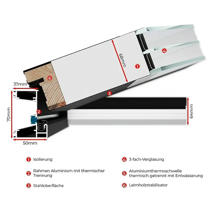 FM Türen Nebeneingangstür ATU68-520 - 90 x 207 cm, DIN Anschlag: Rechts, Weiß - Detailaufnahme eines Fensterprofils mit Maßen und Bezeichnungen der einzelnen Komponenten.