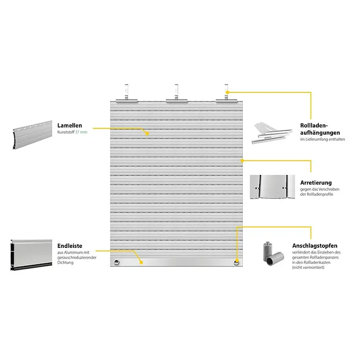 Schellenberg Rollladenpanzer MINI - 120 x 140 cm, Achatgrau - Abbildung einer Rolllade mit Details zu Lamellen, Aufhängungen, Arretierung, Endleiste und Anschlagstopfen.