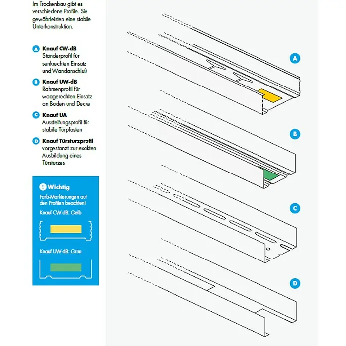 Knauf CW-Standprofil - 2.600 x 50 x 50 mm, Stahl - Schematische Darstellung von Trockenbauprofilen von Knauf, inklusive Ständer-, Rahmen-, Aussteifungs- und Türsturzprofilen.