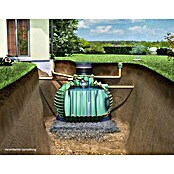 Garantia ProLine Regenwassertank Komplettpaket Columbus (9.000 l (2 x 4.500 l), Gartenpaket, Dunkelgrün)