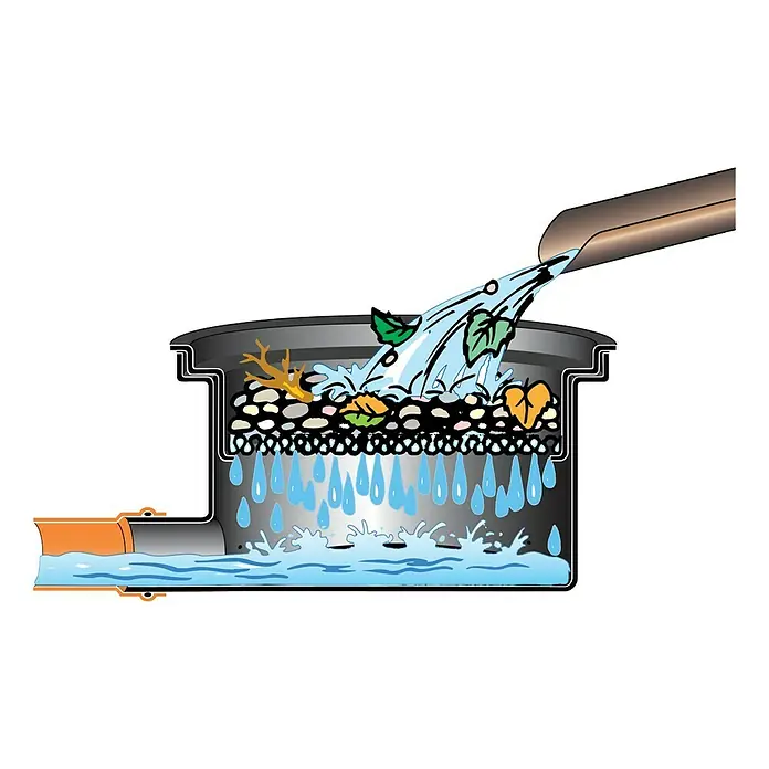 4rain Zisterne Komplettpaket Herkules Garten - Gesamt Fassungsvermögen: 3.200 l, Mit Pumpe - Eine Nahaufnahme eines Gullys, der Regenwasser ableitet und Blätter und Schmutz zurückhält.
