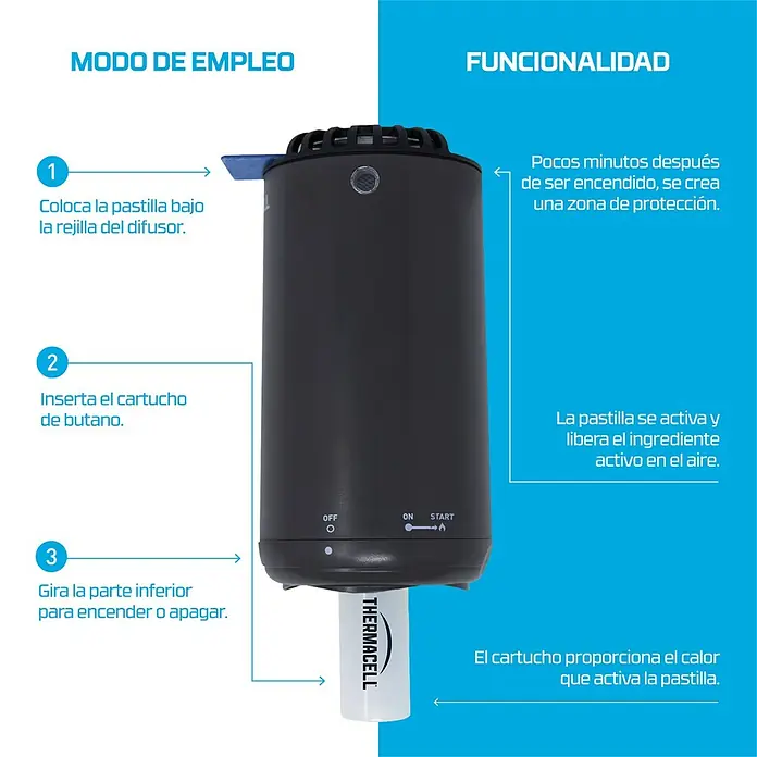 Thermacell Difusor Antimosquitos - Negro, Alcance: 20 m - Un dispositivo repelente de mosquitos Thermacell con instrucciones sobre cómo usarlo, incluyendo la inserción de una tableta y un cartucho de butano.
