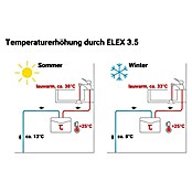 Thermoflow Kleindurchlauferhitzer Elex 3,5 (3.500 W, 2 l/min bei 25 °C)