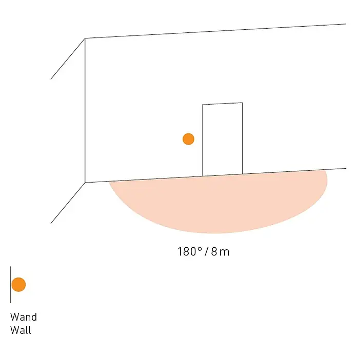 Steinel Bewegungsmelder IR 180 UP easy weiß - Reichweite Sensor: 8 m, Weiß, Erfassungswinkel Sensor: 180 °, L x B x H: 8,1 x 8,1 x 5,7 cm - Darstellung eines Raumes mit Sensorreichweite 180°/8m, fokussiert auf Wandmontage.