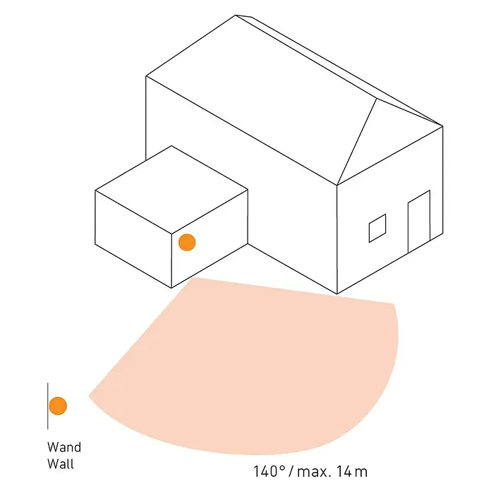 Steinel Bewegungsmelder IS 140-2 schwarz - Reichweite Sensor: 14 m, Schwarz, Erfassungswinkel Sensor: 140 °, L x B x H: 99 x 86 x 82 mm - Schemazeichnung eines Bewegungsmelders an einer Wand, der einen Erfassungsbereich von 140° bis maximal 14 m hat.