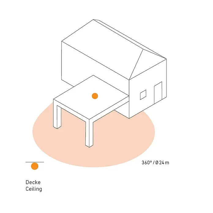 Steinel Bewegungsmelder IS 360-3 weiß - Reichweite Sensor: 12 m, Weiß, Erfassungswinkel Sensor: 360 ° - Isometrische Zeichnung eines Hauses mit Deckenleuchte und Abdeckung, die eine 360°-Abdeckung von Ø24m bietet.