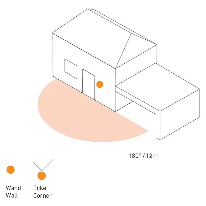 Steinel Bewegungsmelder IS 180-2 schwarz - Reichweite Sensor: 12 m, Schwarz, Erfassungswinkel Sensor: 180 °, L x B x H: 56 x 76 x 120 mm - Illustration eines Hauses mit Sensorleuchte, die einen Winkel von 180° und eine Reichweite von 12m abdeckt.