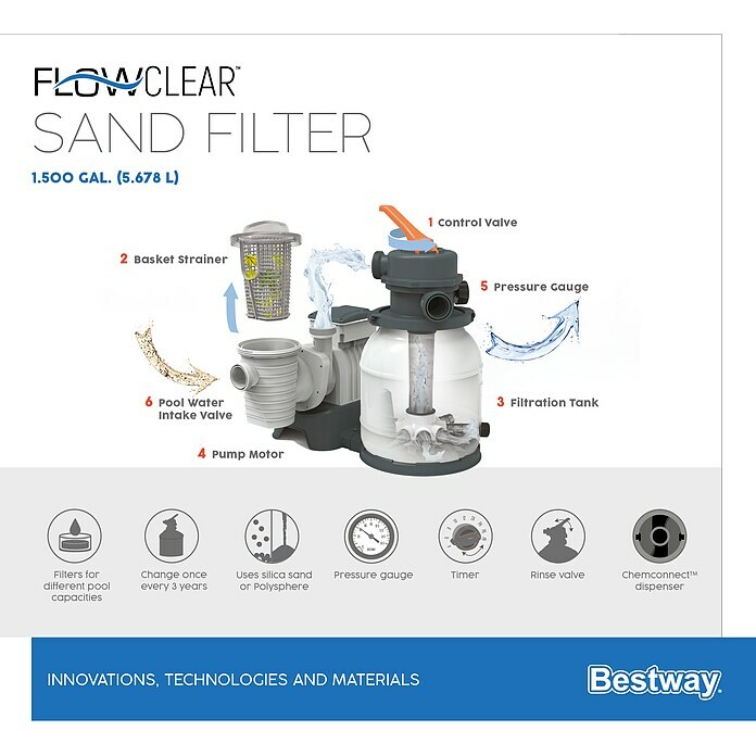 Bestway Sandfilteranlage Flowclear  (5,7 m³/h, Passend für: Pools bis 42.000 l)